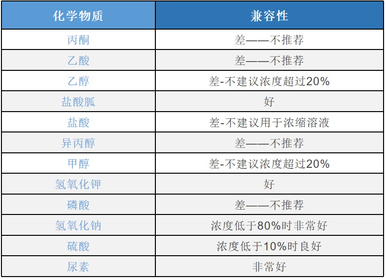 40ml层析空柱图3