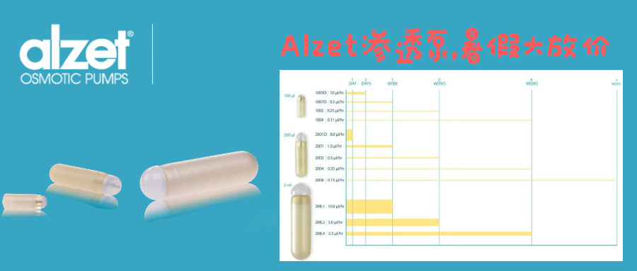 Alzet渗透泵宣传图