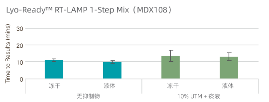 MDX108稳定性对比图